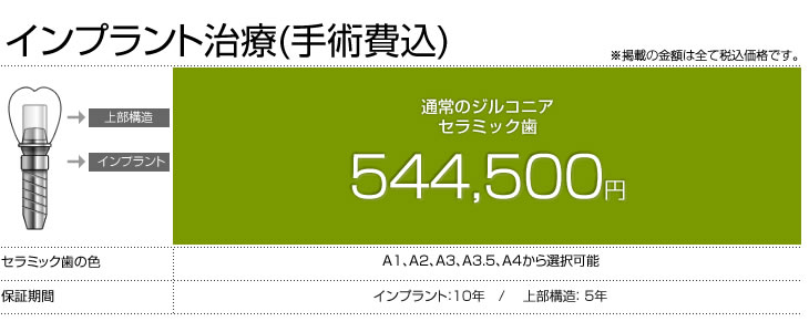 インプラント治療費