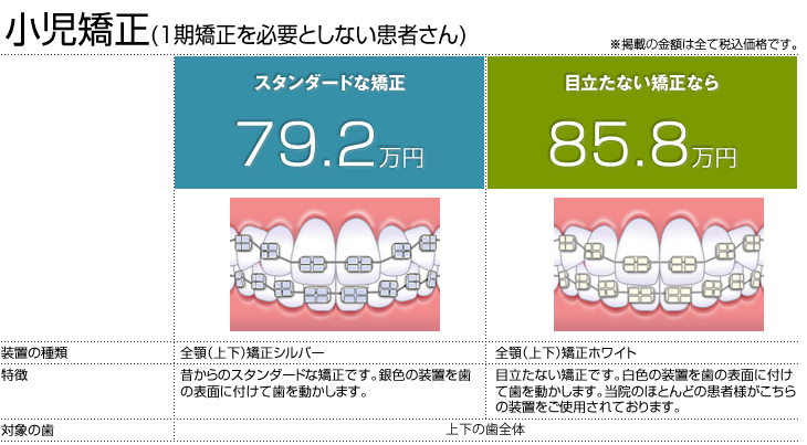 小児矯正（1期矯正を必要としない患者さん）