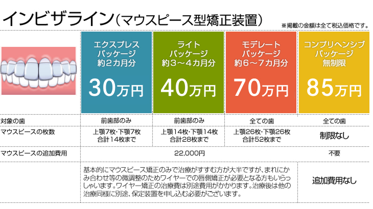 インビザライン