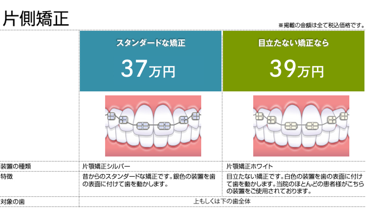 片側矯正