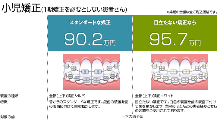 小児矯正(1期矯正を必要としない患者さん)