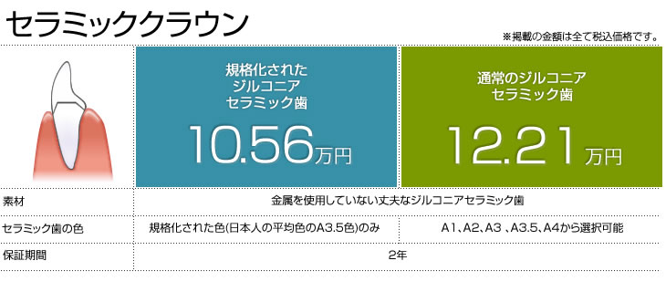 セラミッククラウン
